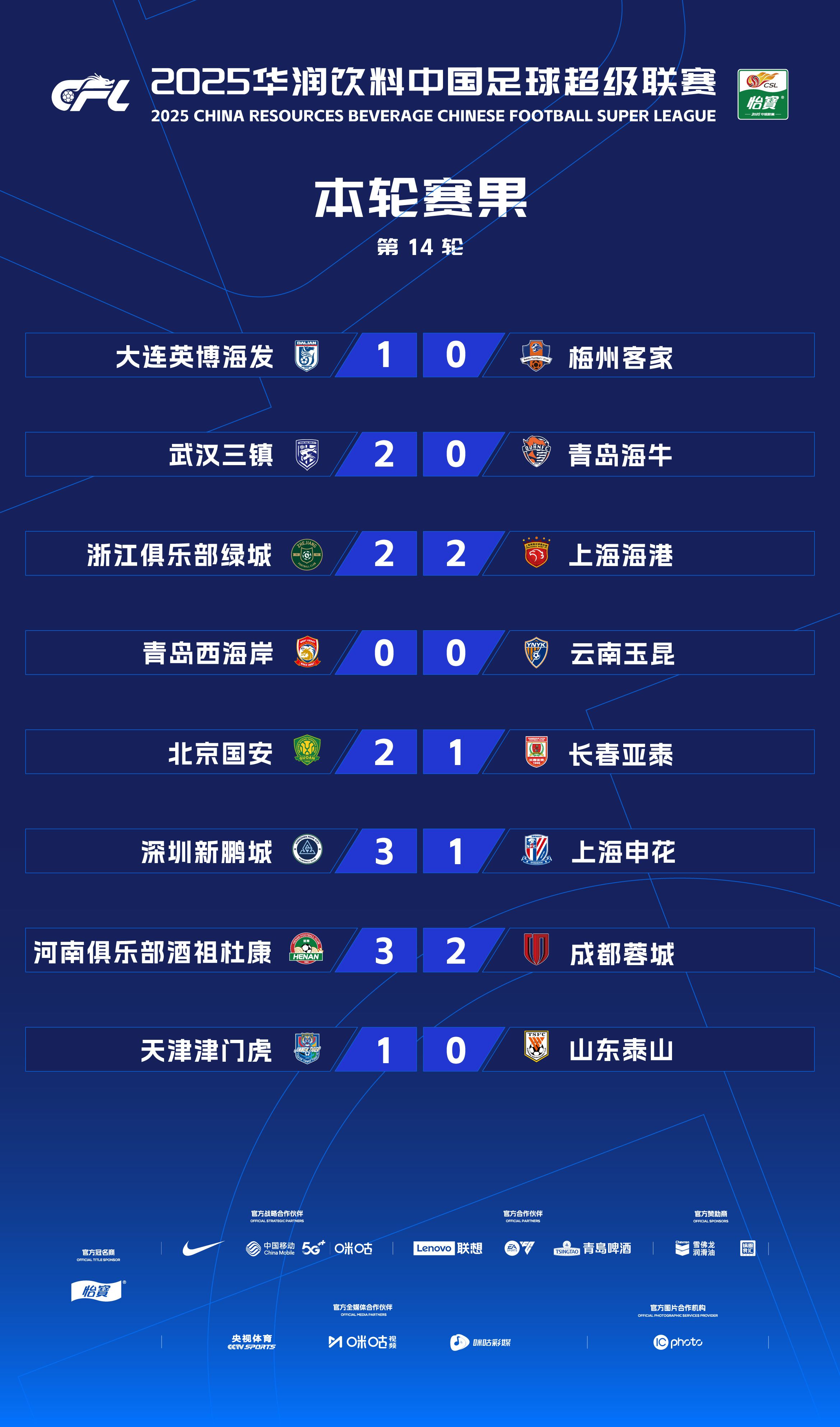 申花击败富力,积分排名提升 申花击败富力,积分排名提升