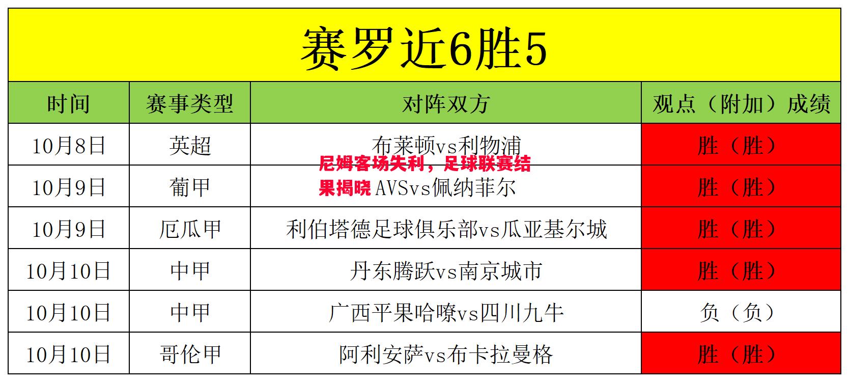 尼姆客场失利，足球联赛结果揭晓